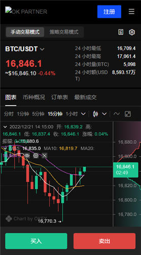 王先生：3.23早间比特币行情分析及操作策略布局